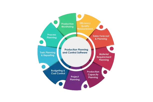 ERP Software in Manufacturing