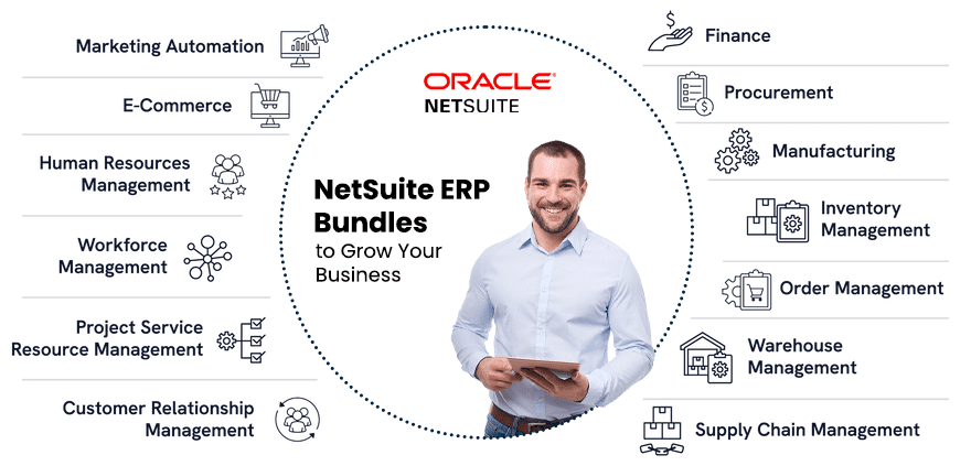 NetSuite Modules