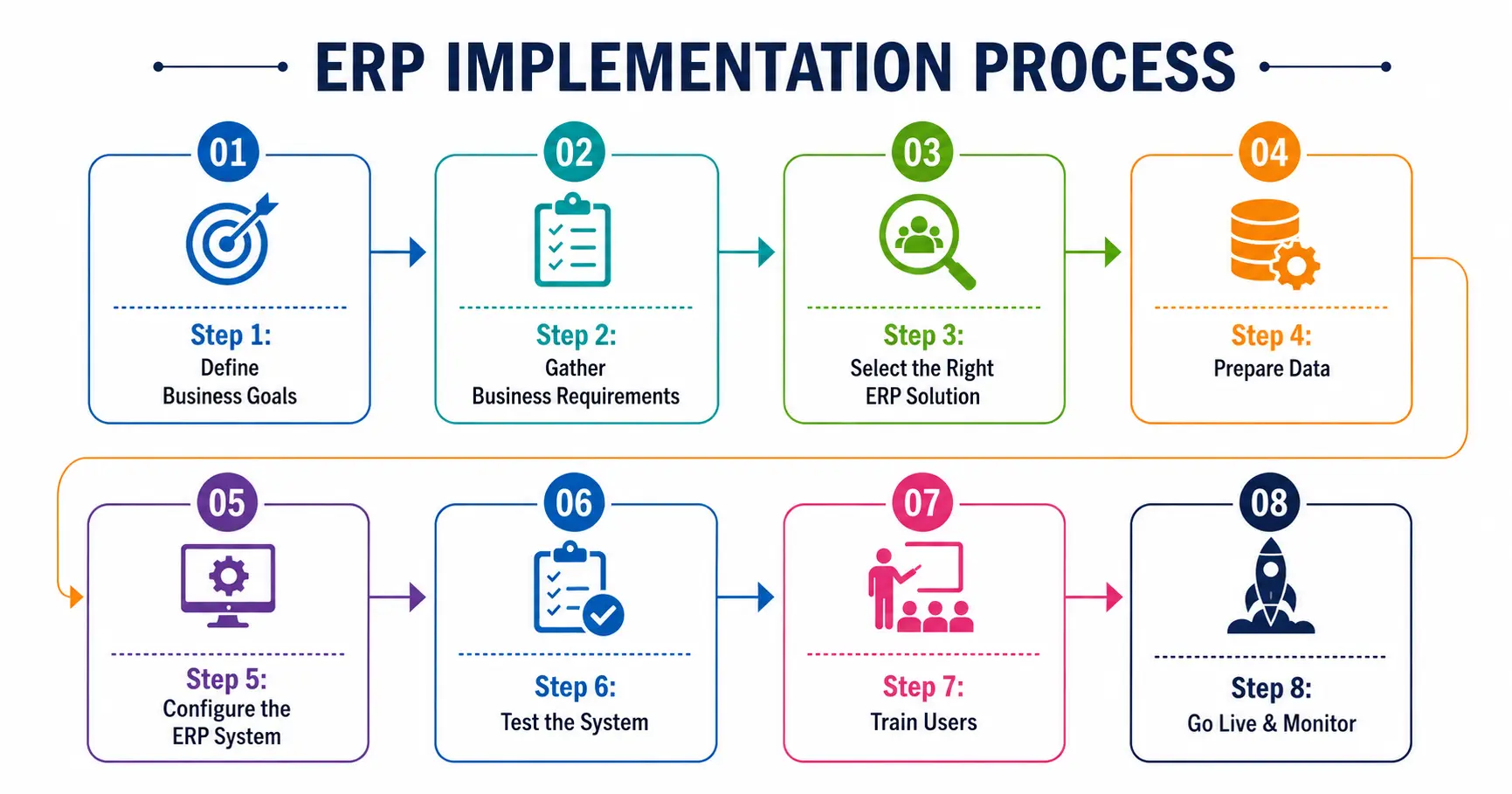 /erp-implementation-process