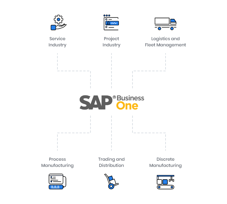 SAP B1 Partner in Ahmedabad