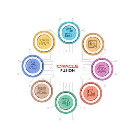 Oracle-Fusion-Cloud-Modules