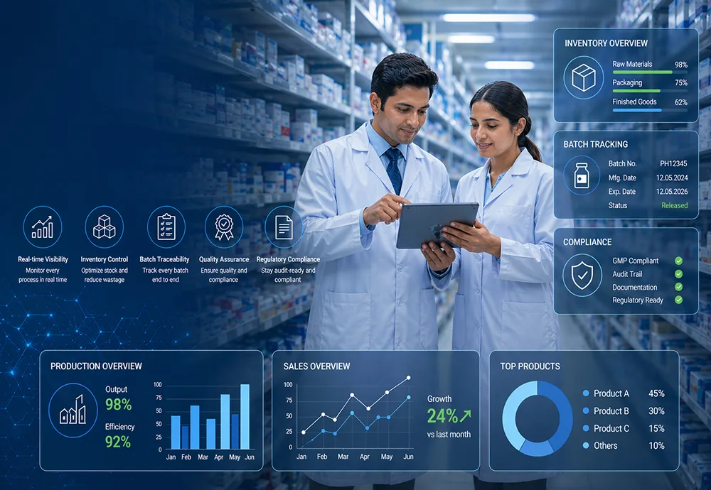 SAP Business One for Pharma SMEs